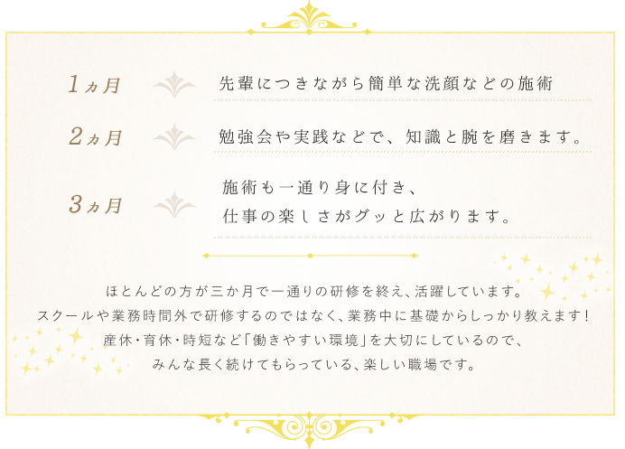 ほとんどの方が三か月で一通りの研修を終え、活躍しています。スクールや業務時間外で研修するのではなく、業務中に基礎からしっかり教えます！